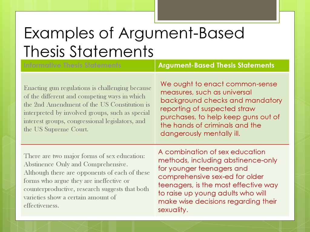 Thesis statements on sex education